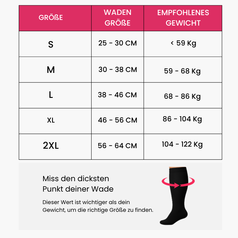 Beinwohl - Kompressionsstrümpfe für schmerzfreie Beine und Füße